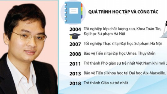 Phạm Hoàng Hiệp trở thành Giáo sư trẻ nhất Việt Nam năm 2017