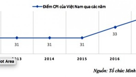 Chỉ số cảm nhận tham nhũng CPI 2017: Việt Nam có tín hiệu tích cực
