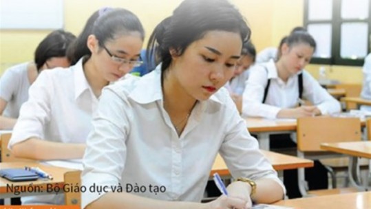 Quy chế thi THPT quốc gia năm 2018 thay đổi như thế nào?