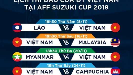 Toàn bộ lịch thi đấu AFF Suzuki Cup 2018 của đội tuyển Việt Nam
