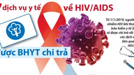 7 dịch vụ y tế về HIV/AIDS được BHYT chi trả