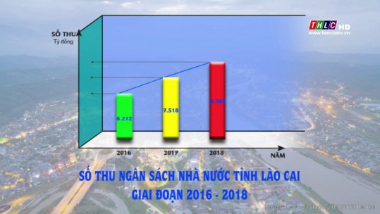 Lào Cai - Số thu ngân sách nhà nước tăng trưởng ngoạn mục trong năm 2018