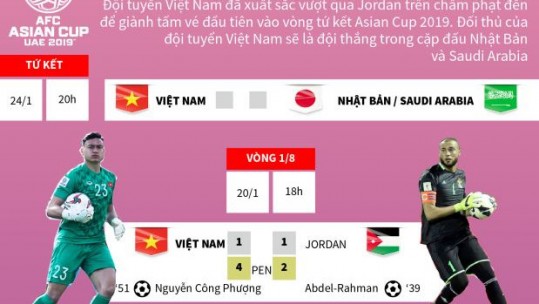 Hành trình kỳ diệu của đội tuyển Việt Nam