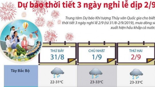 Dự báo thời tiết 3 ngày nghỉ lễ dịp 2/9