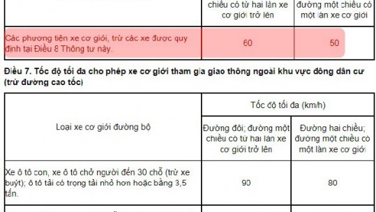 Quy định tốc độ tối đa của xe máy 40 km/h là cách hiểu không đúng