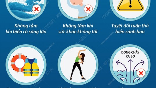 Những lưu ý đảm bảo an toàn khi tắm biển