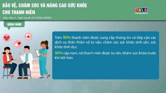 Lào Cai phấn đấu 100% thanh niên là học sinh, sinh viên được chăm sóc sức khỏe ban đầu