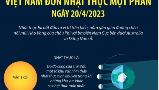Nhật thực lai hiếm gặp, Việt Nam đón nhật thực một phần ngày 20/4/2023