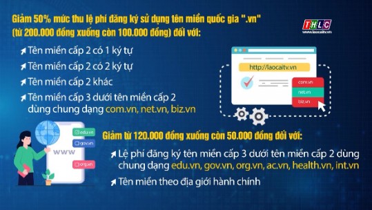 Giảm lệ phí đăng ký sử dụng tên miền quốc gia 