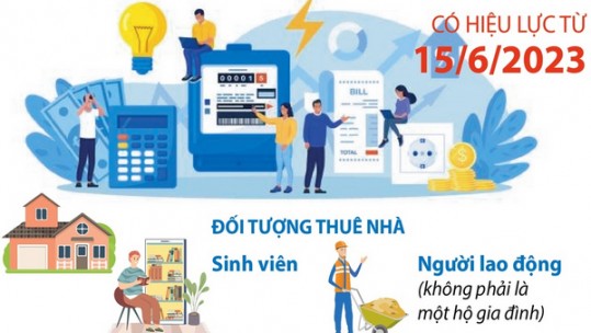 Từ 15/6: Sửa quy định giá bán lẻ điện sinh hoạt với sinh viên, người thuê nhà