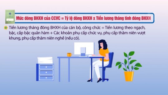 Mức đóng BHXH của cán bộ, công chức, viên chức từ 01/7/2023