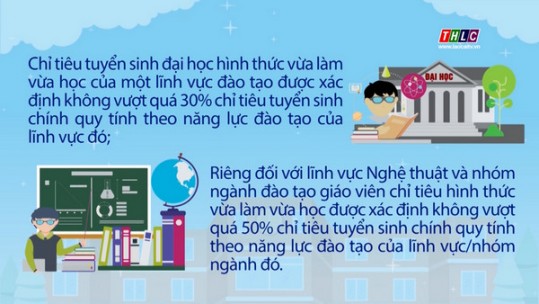 Chỉ tiêu tuyển sinh đại học vừa làm vừa học không vượt quá 30% chỉ tiêu tuyển sinh chính quy