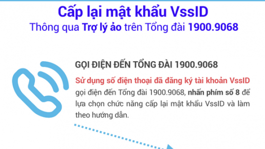 BHXH Việt Nam thí điểm dùng trợ lý ảo cấp lại mật khẩu VssID