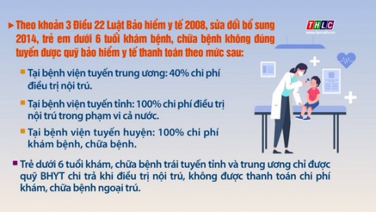 Mức hưởng BHYT cho trẻ dưới 6 tuổi