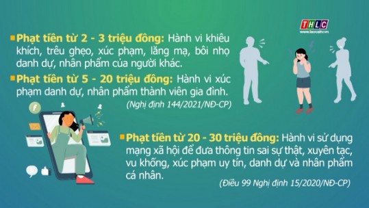 Mức phạt hành vi bôi nhọ danh dự, nhân phẩm người khác