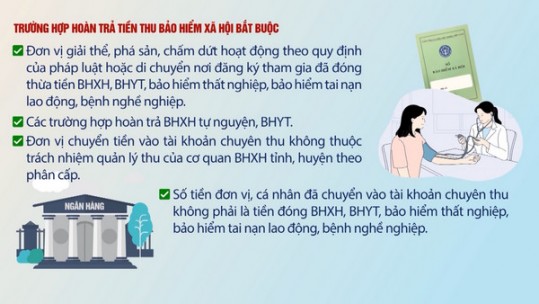 Các trường hợp hoàn trả tiền thu bảo hiểm xã hội bắt buộc