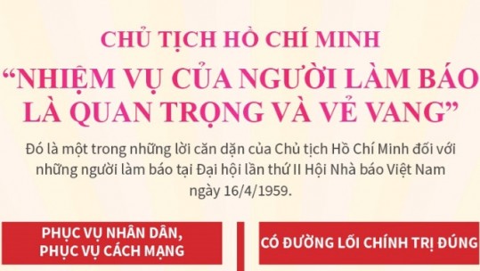 Chủ tịch Hồ Chí Minh: 