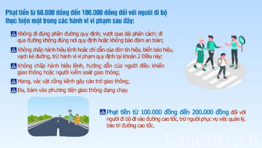 Đi bộ không đúng phần đường có thể bị phạt 200.000 đồng