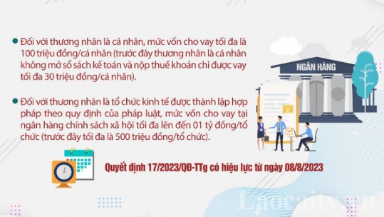 Từ 08/8/2023, kinh doanh tại vùng khó khăn được vay đến 1 tỷ đồng