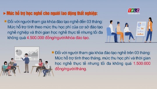 Thời gian và mức hỗ trợ học nghề cho người lao động thất nghiệp