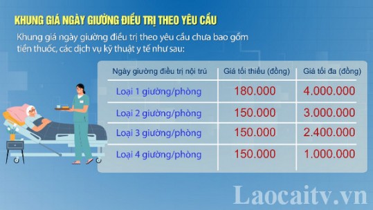 Khung giá dịch vụ khám bệnh theo yêu cầu từ ngày 15/8/2023