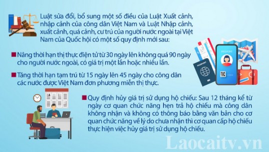 Bỏ yêu cầu hộ chiếu phải còn thời hạn 6 tháng