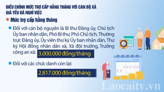 Điều chỉnh mức trợ cấp hằng tháng với cán bộ xã già yếu đã nghỉ việc