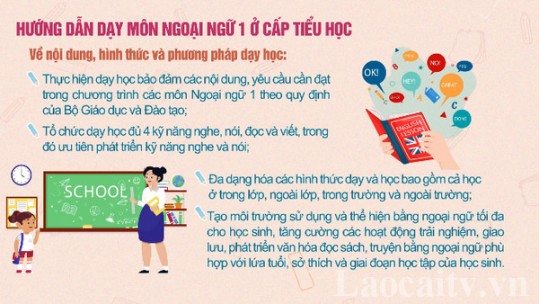 Hướng dẫn dạy môn ngoại ngữ 1 ở cấp tiểu học