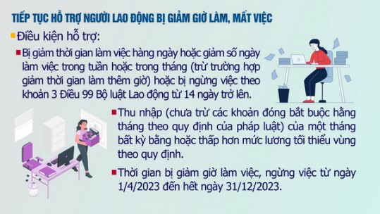 Tiếp tục hỗ trợ người lao động bị giảm giờ làm, mất việc