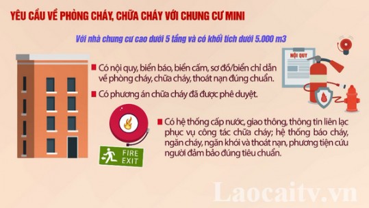 Yêu cầu về phòng cháy, chữa cháy với chung cư mini