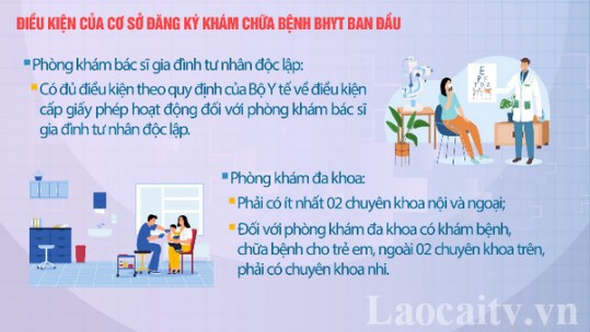 Điều kiện của cơ sở đăng ký khám chữa bệnh BHYT ban đầu