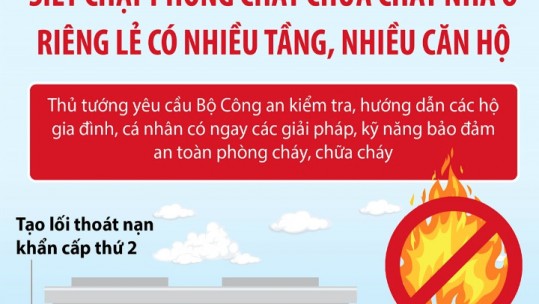 Siết chặt phòng cháy chữa cháy nhà ở riêng lẻ có nhiều tầng, nhiều căn hộ