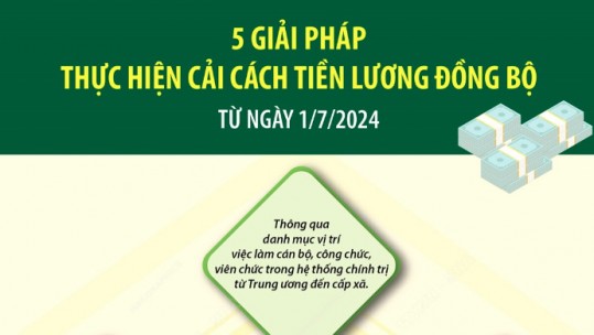 5 giải pháp thực hiện cải cách tiền lương đồng bộ từ ngày 1/7/2024