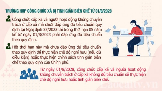 Trường hợp công chức xã bị tinh giản biên chế từ 01/8/2028