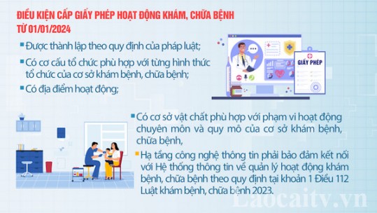 Điều kiện cấp giấy phép hoạt động khám, chữa bệnh từ 01/01/2024