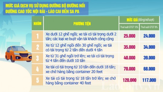 Mức giá dịch vụ sử dụng đường bộ đường nối đường cao tốc Nội Bài - Lào Cai đến Sa Pa