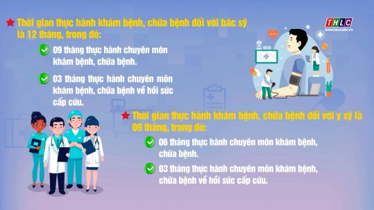 Thời gian thực hành để cấp giấy phép hành nghề khám, chữa bệnh