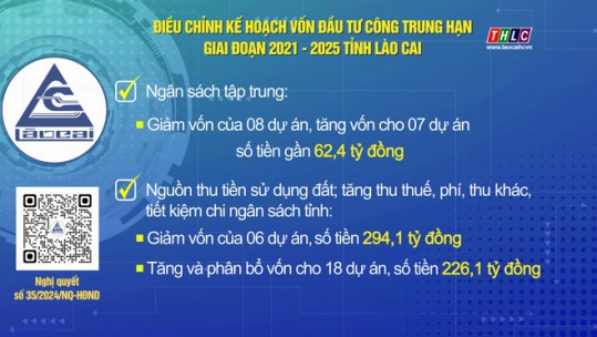 Điều chỉnh kế hoạch vốn đầu tư công trung hạn giai đoạn 2021 - 2025 tỉnh Lào Cai