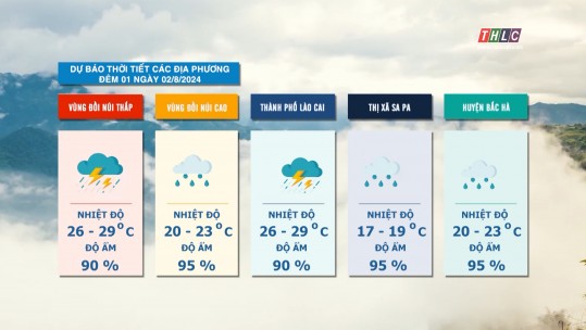 Dự báo thời tiết đêm 01 ngày 02/8/2024