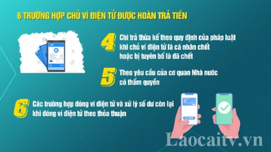 6 trường hợp chủ ví điện tử được hoàn trả tiền