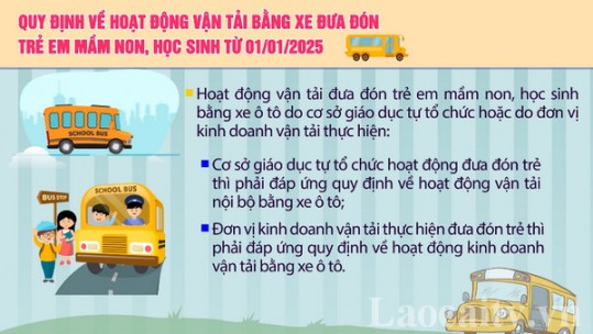 Quy định về hoạt động vận tải bằng xe đưa đón trẻ em mầm non, học sinh từ 01/01/2025