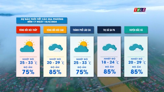 Dự báo thời tiết đêm 17 ngày 18/8/2024