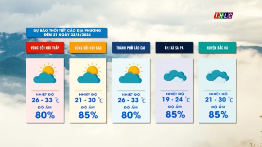 Dự báo thời tiết đêm 21 ngày 22/8/2024