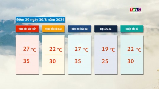 Dự báo thời tiết đêm 29 ngày 30/8/2024