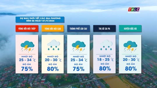 Dự báo thời tiết đêm 06 ngày 07/9/2024