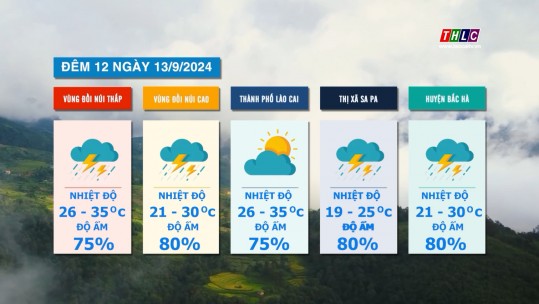 Dự báo thời tiết đêm 12 ngày 13/9/2024