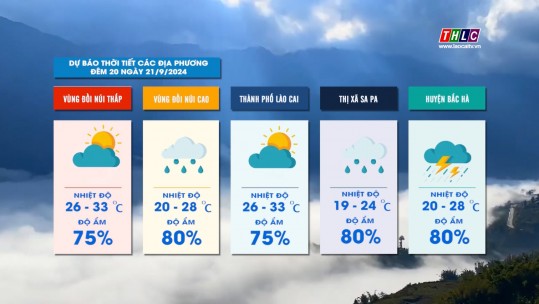Dự báo thời tiết đêm 20 ngày 21/9/2024