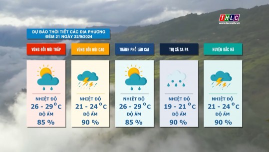 Dự báo thời tiết đêm 21 ngày 22/9/2024