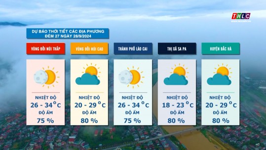 Dự báo thời tiết đêm 27 ngày 28/9/2024