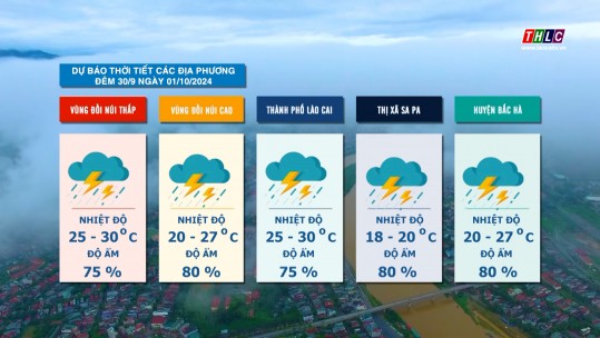 Dự báo thời tiết đêm 30 sáng 1/10/2024